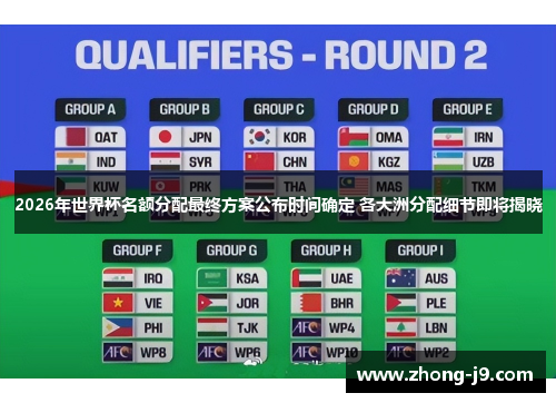 2026年世界杯名额分配最终方案公布时间确定 各大洲分配细节即将揭晓