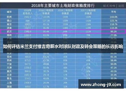 如何评估米兰支付维吉奇薪水对球队财政及转会策略的长远影响