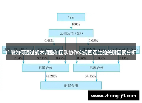 广厦如何通过战术调整和团队协作实现四连胜的关键因素分析