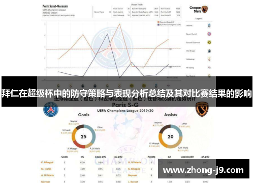 拜仁在超级杯中的防守策略与表现分析总结及其对比赛结果的影响 拜仁在超级杯中的防守策略与表现分析总结及其对比赛结果的影响