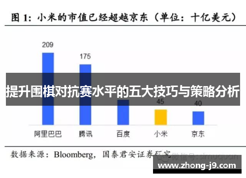 提升围棋对抗赛水平的五大技巧与策略分析