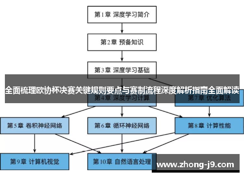全面梳理欧协杯决赛关键规则要点与赛制流程深度解析指南全面解读