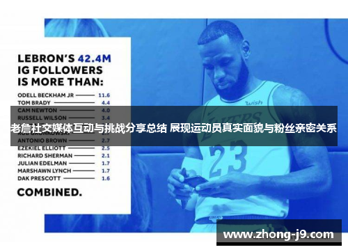 老詹社交媒体互动与挑战分享总结 展现运动员真实面貌与粉丝亲密关系