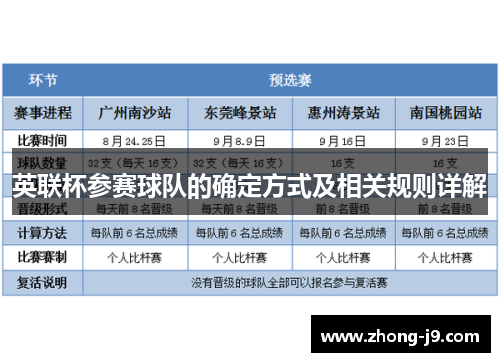 英联杯参赛球队的确定方式及相关规则详解