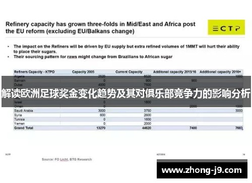 解读欧洲足球奖金变化趋势及其对俱乐部竞争力的影响分析 解读欧洲足球奖金变化趋势及其对俱乐部竞争力的影响分析
