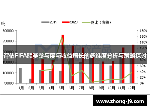 评估FIFA联赛参与度与收益增长的多维度分析与策略探讨