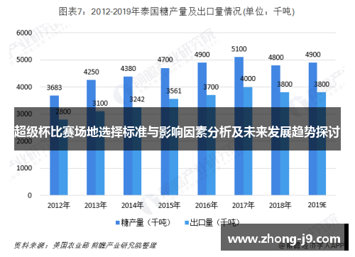 超级杯比赛场地选择标准与影响因素分析及未来发展趋势探讨