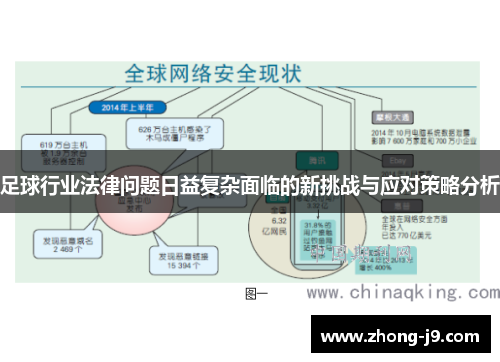 足球行业法律问题日益复杂面临的新挑战与应对策略分析 足球行业法律问题日益复杂面临的新挑战与应对策略分析
