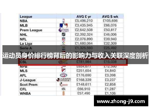 运动员身价排行榜背后的影响力与收入关联深度剖析 运动员身价排行榜背后的影响力与收入关联深度剖析