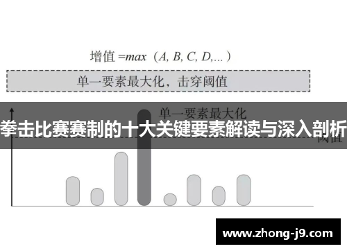 拳击比赛赛制的十大关键要素解读与深入剖析