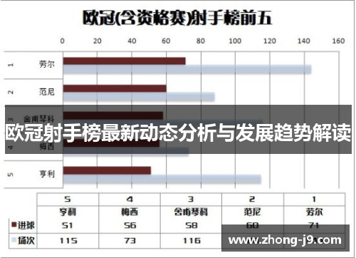 欧冠射手榜最新动态分析与发展趋势解读