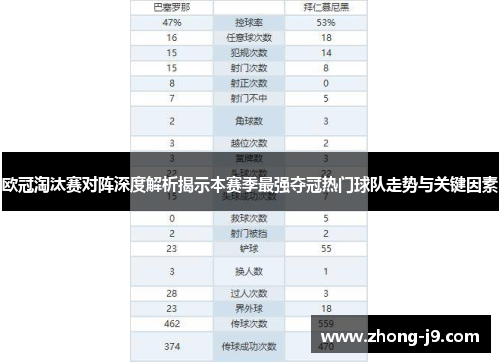 欧冠淘汰赛对阵深度解析揭示本赛季最强夺冠热门球队走势与关键因素