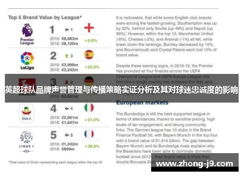 英超球队品牌声誉管理与传播策略实证分析及其对球迷忠诚度的影响