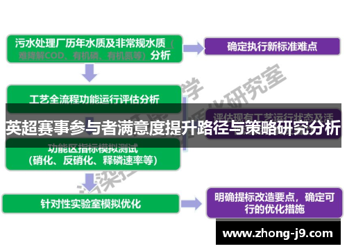 英超赛事参与者满意度提升路径与策略研究分析 英超赛事参与者满意度提升路径与策略研究分析